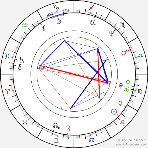 Josh Coxx birth chart, Josh Coxx astro natal horoscope, astrology