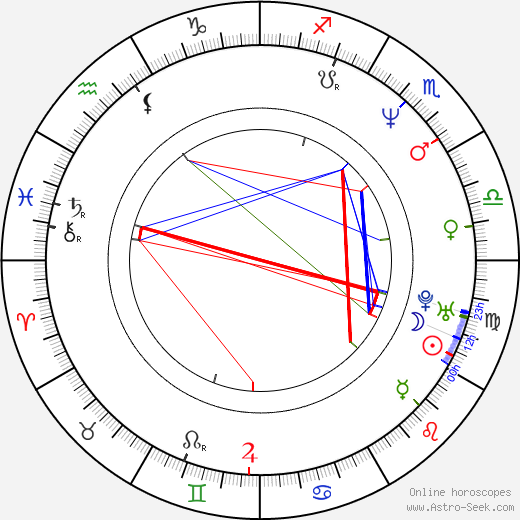 Kanji Tsuda birth chart, Kanji Tsuda astro natal horoscope, astrology