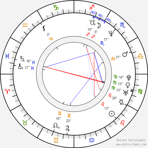 Kar Lok Chin birth chart, biography, wikipedia 2023, 2024