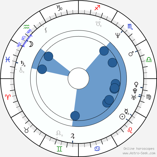 Kathrine Narducci horoscope, astrology, sign, zodiac, date of birth, instagram
