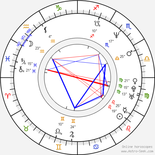 Kathrine Narducci birth chart, biography, wikipedia 2023, 2024