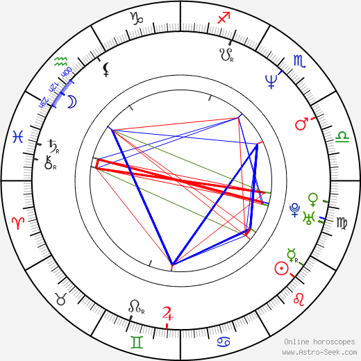 Kathrine Narducci birth chart, Kathrine Narducci astro natal horoscope, astrology