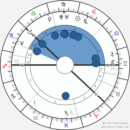 Katja Kiuru wikipedia, horoscope, astrology, instagram