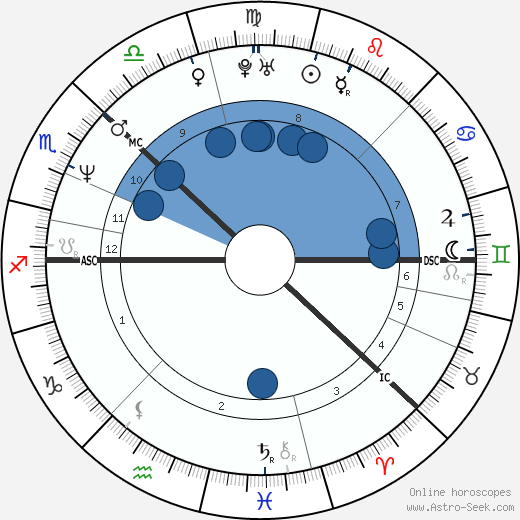 Katja Kiuru wikipedia, biography, birth chart, instagram Katja Kiuru wikipedia, horoscope, astrology, instagram