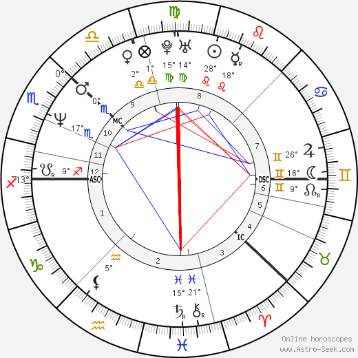 Katja Kiuru birth chart, biography, wikipedia 2023, 2024