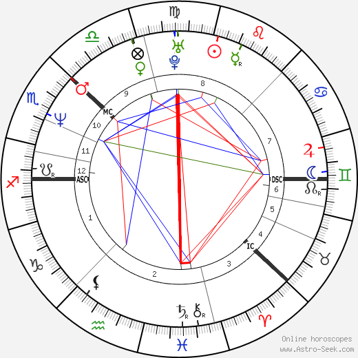 Katja Kiuru birth chart, Katja Kiuru astro natal horoscope, astrology