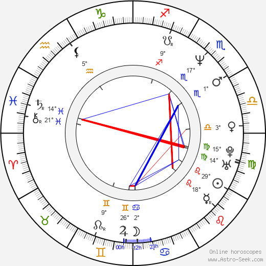 Kelly Jaye birth chart, biography, wikipedia 2024, 2025