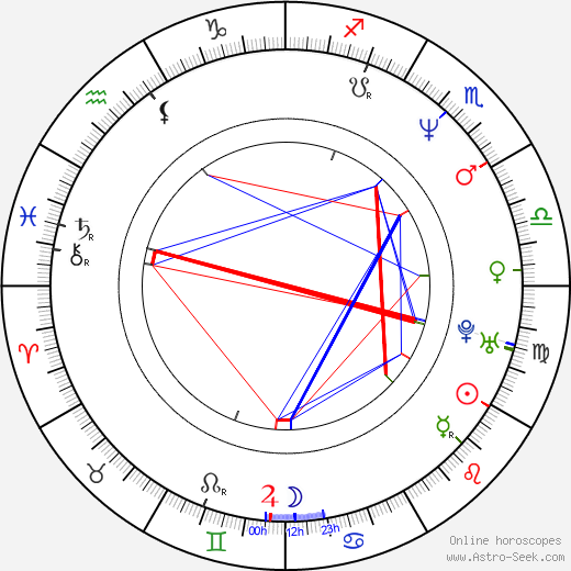 Kelly Jaye birth chart, Kelly Jaye astro natal horoscope, astrology