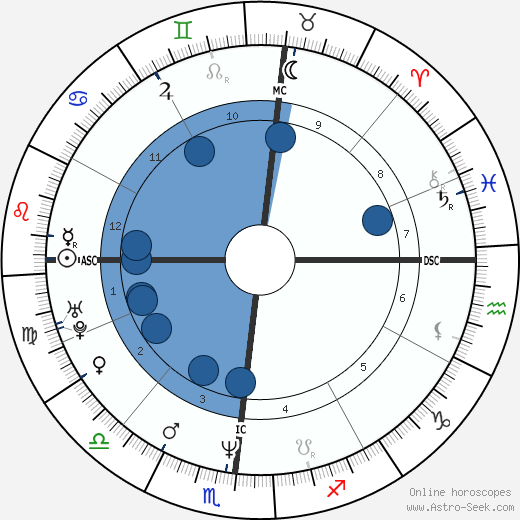 Kevin Dillon wikipedia, biography, birth chart, instagram Kevin Dillon wikipedia, horoscope, astrology, instagram