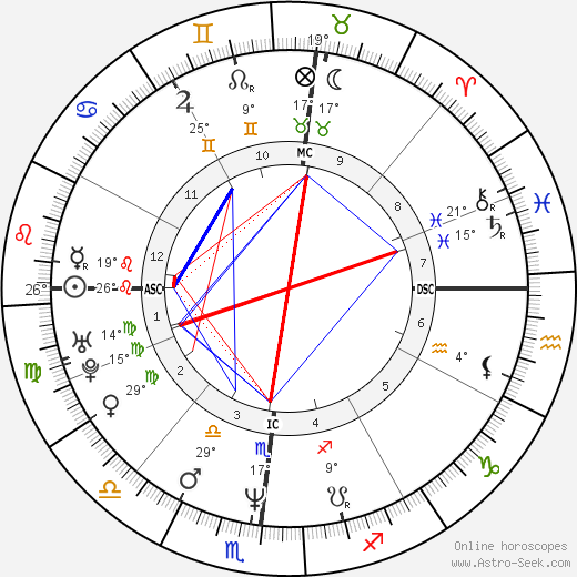 Kevin Dillon birth chart, biography, wikipedia 2023, 2024