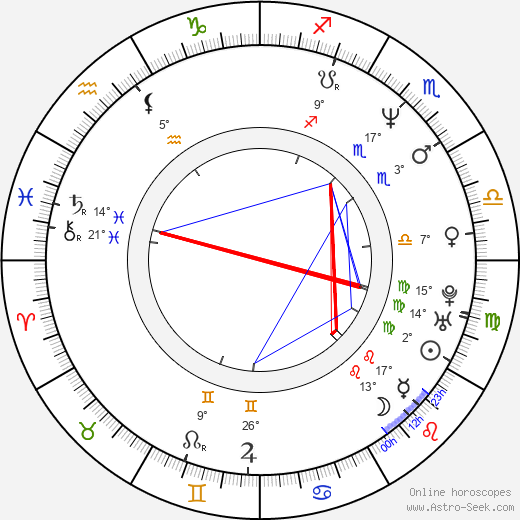 Kim Kold birth chart, biography, wikipedia 2023, 2024