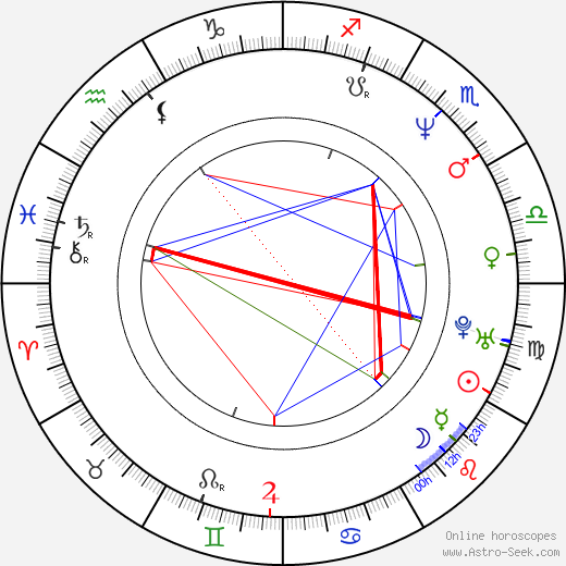 Kim Kold birth chart, Kim Kold astro natal horoscope, astrology