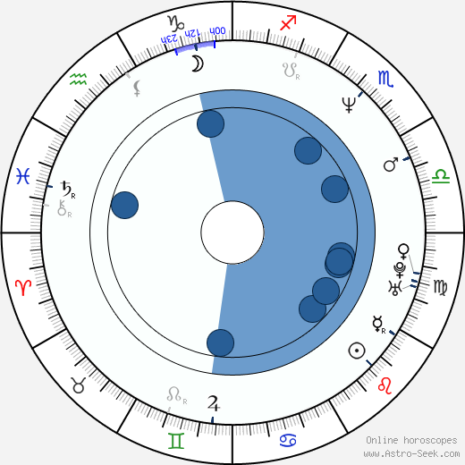 Kôji Endô wikipedia, horoscope, astrology, instagram