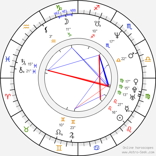 Kôji Endô birth chart, biography, wikipedia 2023, 2024