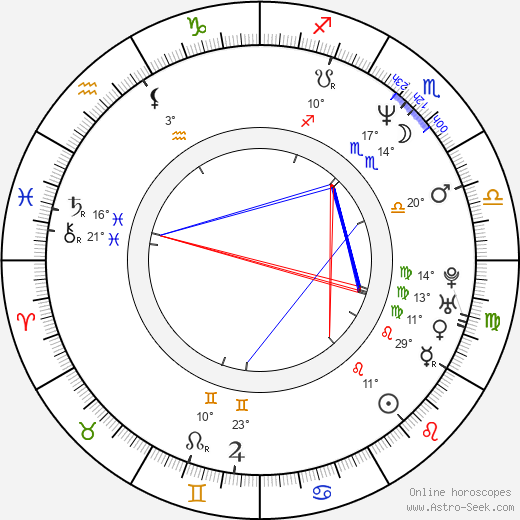Konstantin Graudus birth chart, biography, wikipedia 2024, 2025