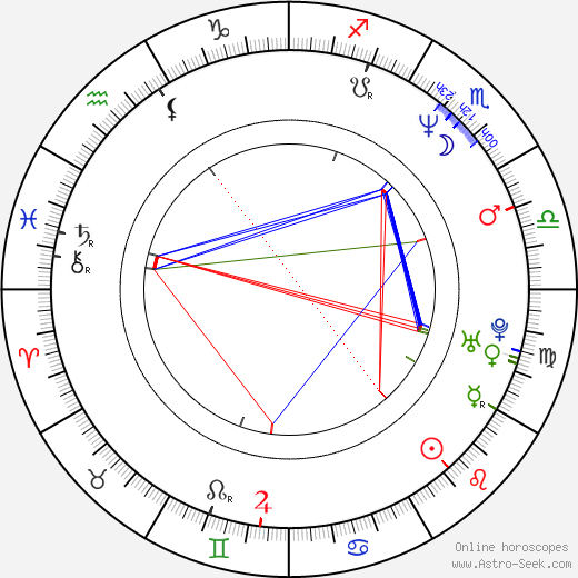 Konstantin Graudus birth chart, Konstantin Graudus astro natal horoscope, astrology