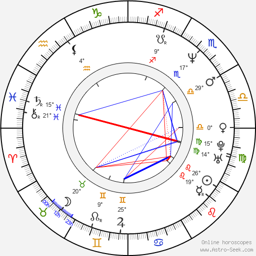 Kyra Sedgwick birth chart, biography, wikipedia 2024, 2025