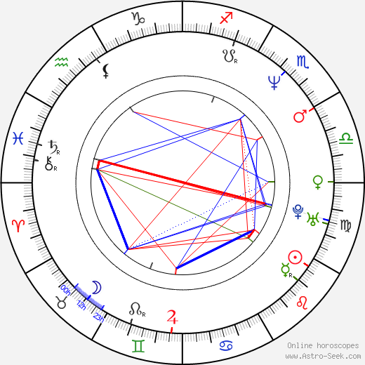 Kyra Sedgwick birth chart, Kyra Sedgwick astro natal horoscope, astrology