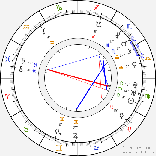 Laeta Kalogridis birth chart, biography, wikipedia 2024, 2025