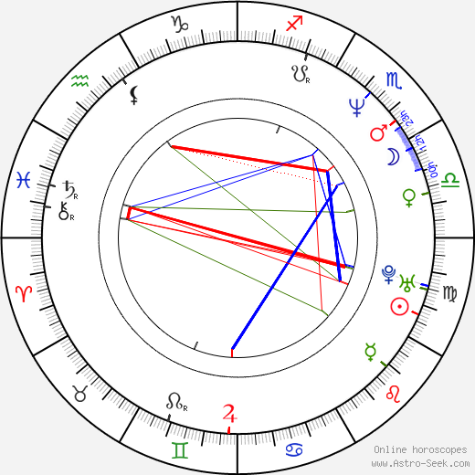 Laeta Kalogridis birth chart, Laeta Kalogridis astro natal horoscope, astrology