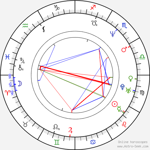 Leea Klemola birth chart, Leea Klemola astro natal horoscope, astrology