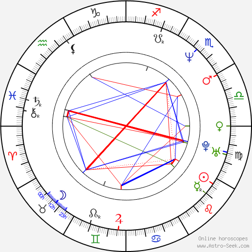 Marcela Augustová birth chart, Marcela Augustová astro natal horoscope, astrology