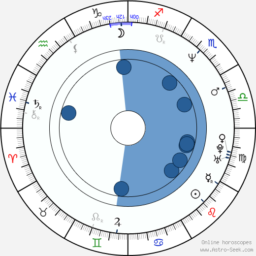 Margarita Rosa de Francisco horoscope, astrology, sign, zodiac, date of birth, instagram