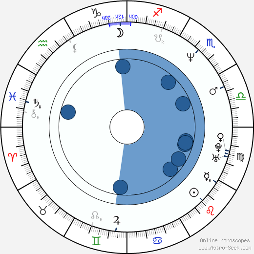 Margarita Rosa de Francisco wikipedia, biography, birth chart, instagram Margarita Rosa de Francisco wikipedia, horoscope, astrology, instagram