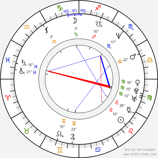 Margarita Rosa de Francisco birth chart, biography, wikipedia 2024, 2025