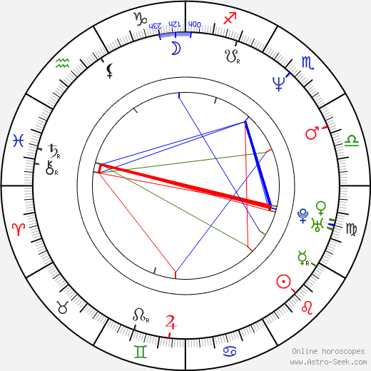 Margarita Rosa de Francisco birth chart, Margarita Rosa de Francisco astro natal horoscope, astrology