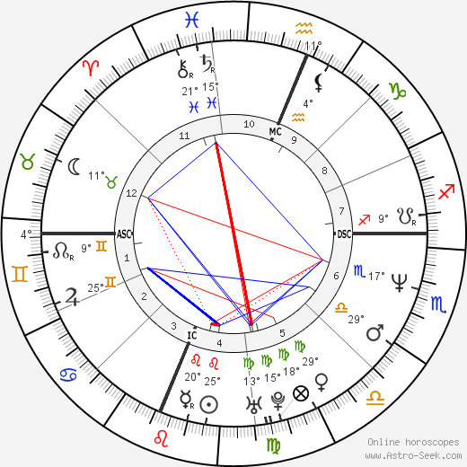 Maria de Medeiros birth chart, biography, wikipedia 2023, 2024