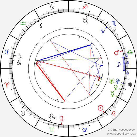 Maria Solrun birth chart, Maria Solrun astro natal horoscope, astrology