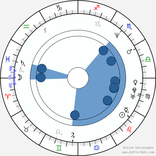 Mariana Arias horoscope, astrology, sign, zodiac, date of birth, instagram