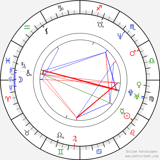 Mariana Arias birth chart, Mariana Arias astro natal horoscope, astrology