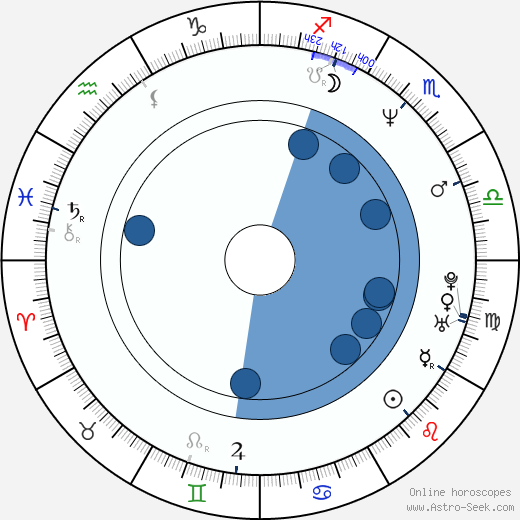 Mark Davis horoscope, astrology, sign, zodiac, date of birth, instagram