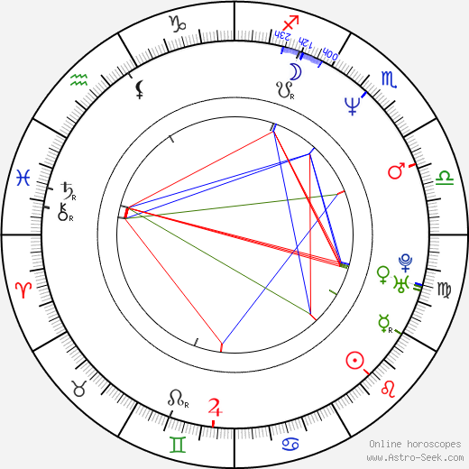 Mark Davis birth chart, Mark Davis astro natal horoscope, astrology