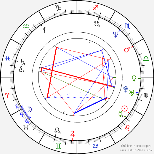 Markus Knüfken birth chart, Markus Knüfken astro natal horoscope, astrology