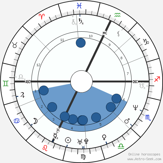 Marlee Matlin horoscope, astrology, sign, zodiac, date of birth, instagram