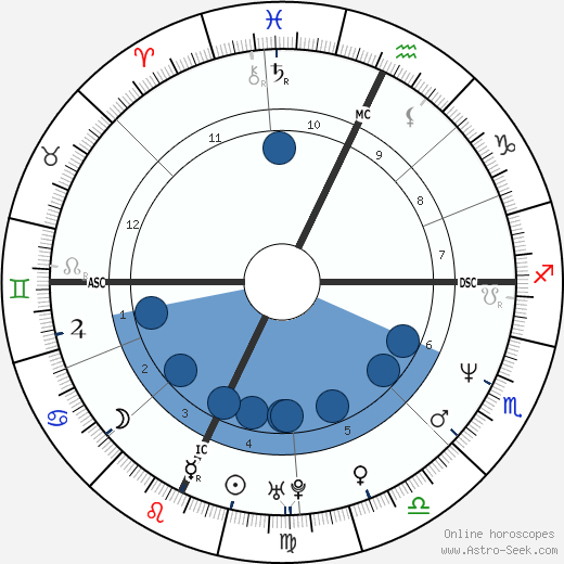 Marlee Matlin wikipedia, biography, birth chart, instagram Marlee Matlin wikipedia, horoscope, astrology, instagram