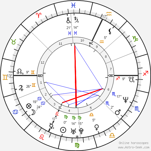 Marlee Matlin birth chart, biography, wikipedia 2024, 2025