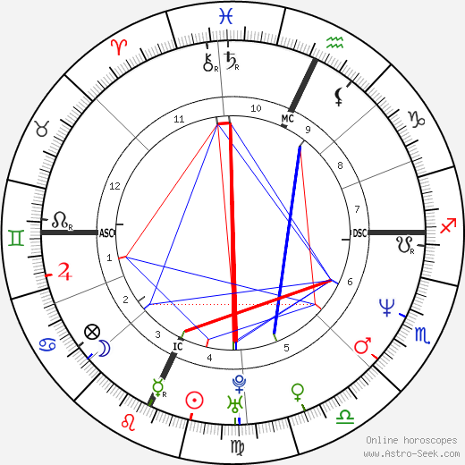 Marlee Matlin birth chart, Marlee Matlin astro natal horoscope, astrology