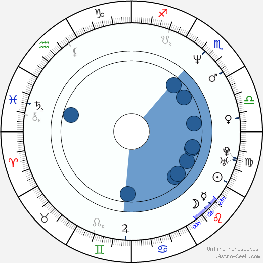 Mia Zapata wikipedia, horoscope, astrology, instagram