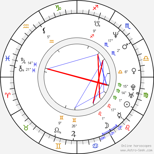 Pavel Telička birth chart, biography, wikipedia 2023, 2024