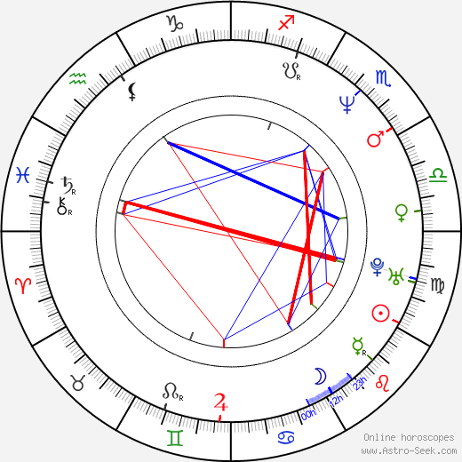 Pavel Telička birth chart, Pavel Telička astro natal horoscope, astrology