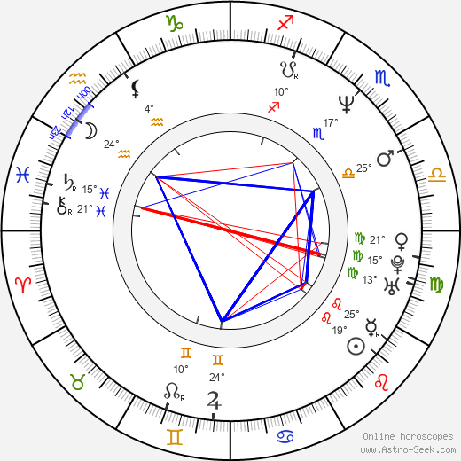 Peter Krause birth chart, biography, wikipedia 2024, 2025