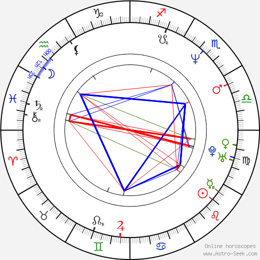 Peter Krause birth chart, Peter Krause astro natal horoscope, astrology