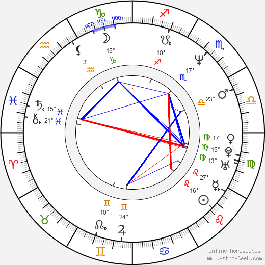 Petr Rychlý birth chart, biography, wikipedia 2022, 2023