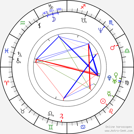 Petr Rychlý birth chart, Petr Rychlý astro natal horoscope, astrology