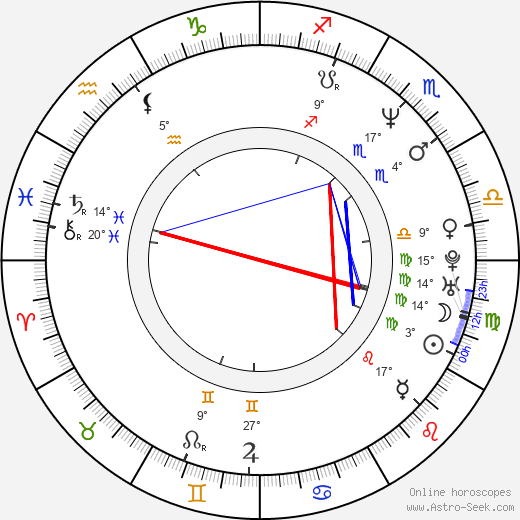 Petra Kodýmová birth chart, biography, wikipedia 2023, 2024