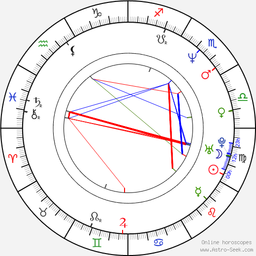 Petra Kodýmová birth chart, Petra Kodýmová astro natal horoscope, astrology